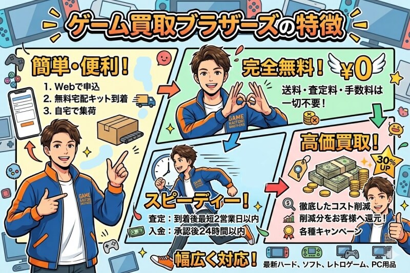 ゲーム買取ブラザーズ