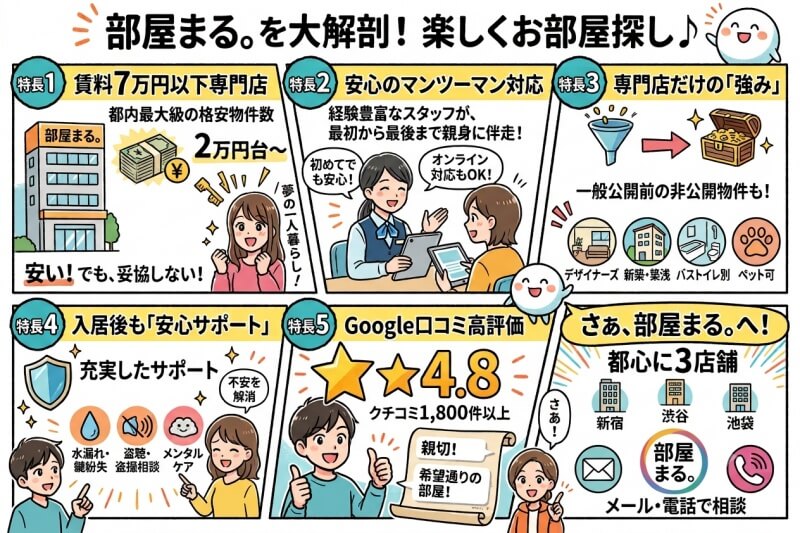 部屋まる。