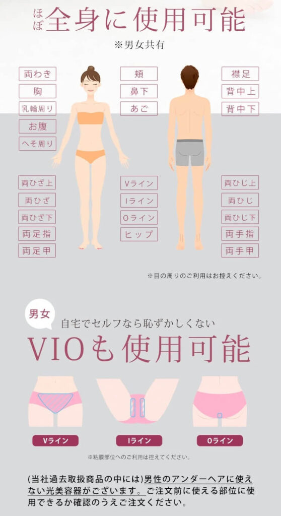 ケノン対応部位