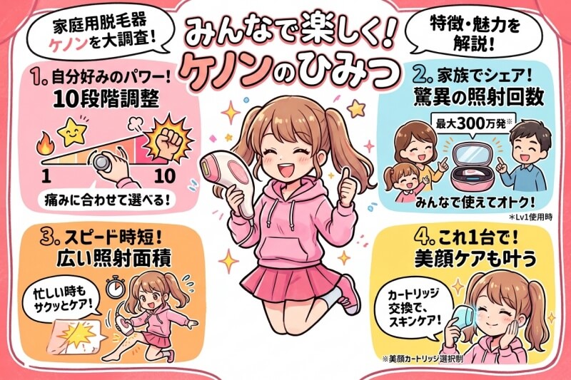 ケノン
