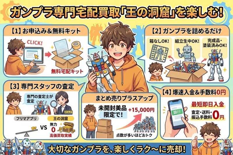 王の洞窟（ガンプラ）