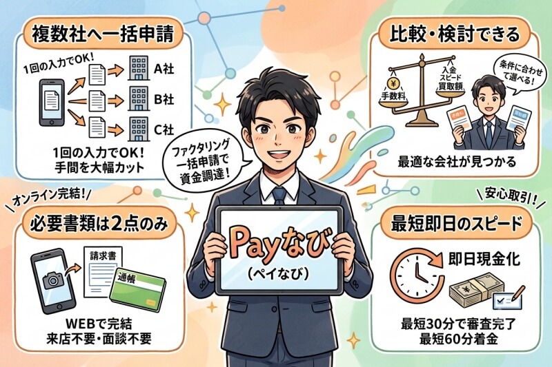 Payなび
